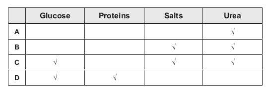 Image for question 4